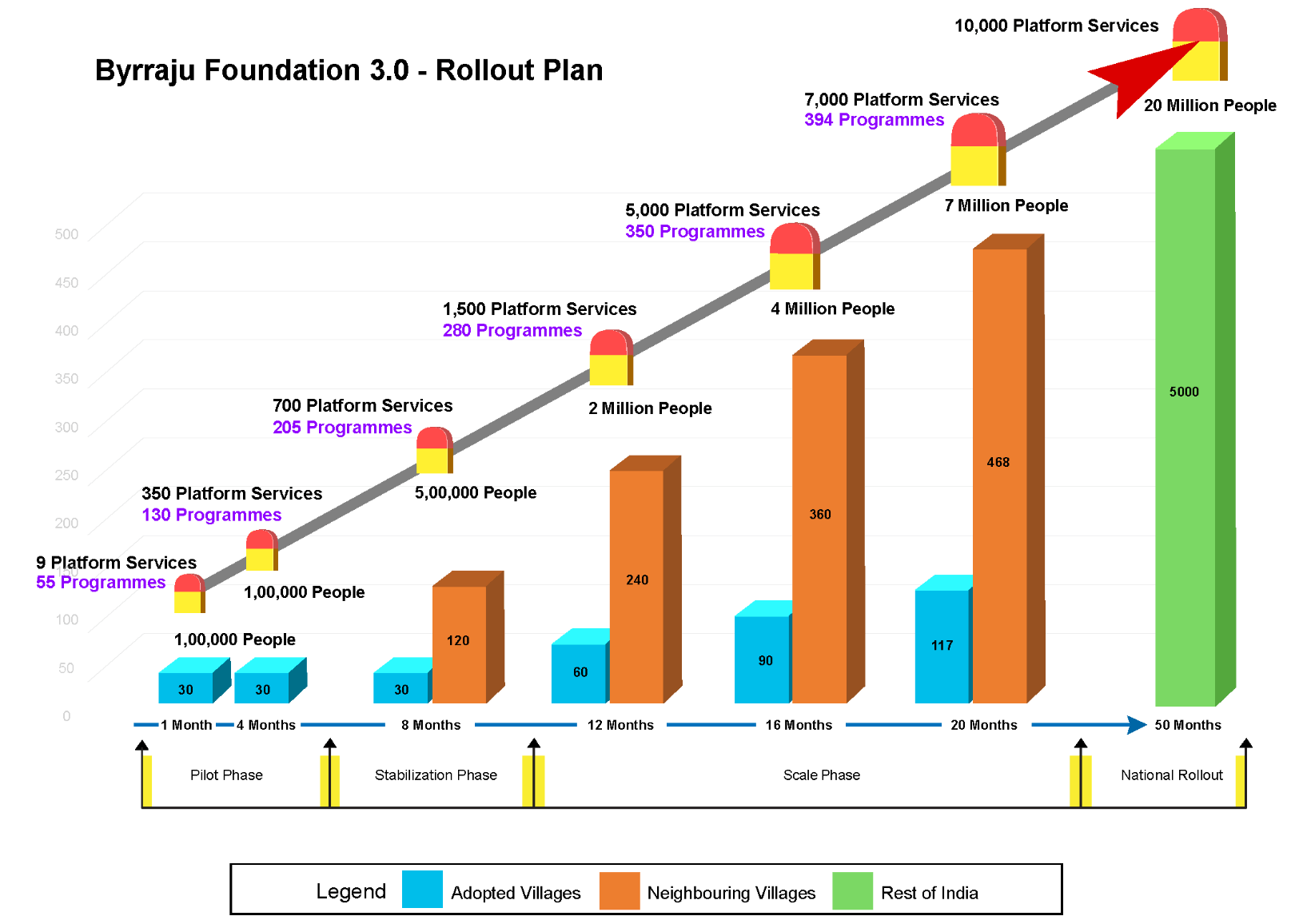 BRF Rollout Plan-20-2-2019 (1)