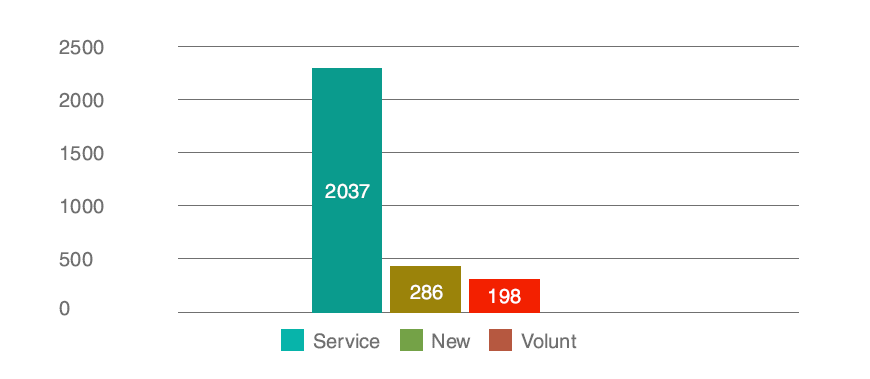 cap-event graph3